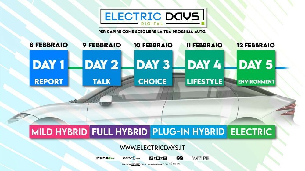 Electric Days Digital Electric Days Digital