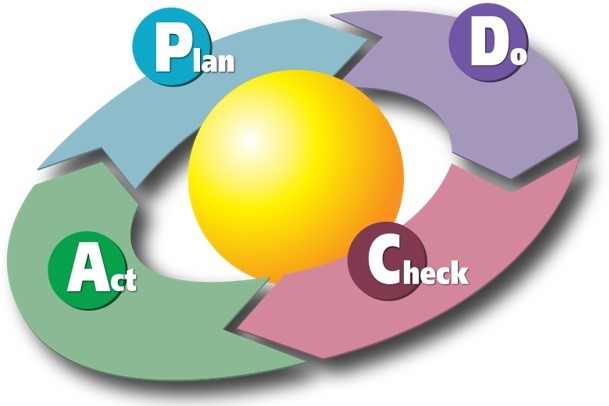 PDCA PDCA
