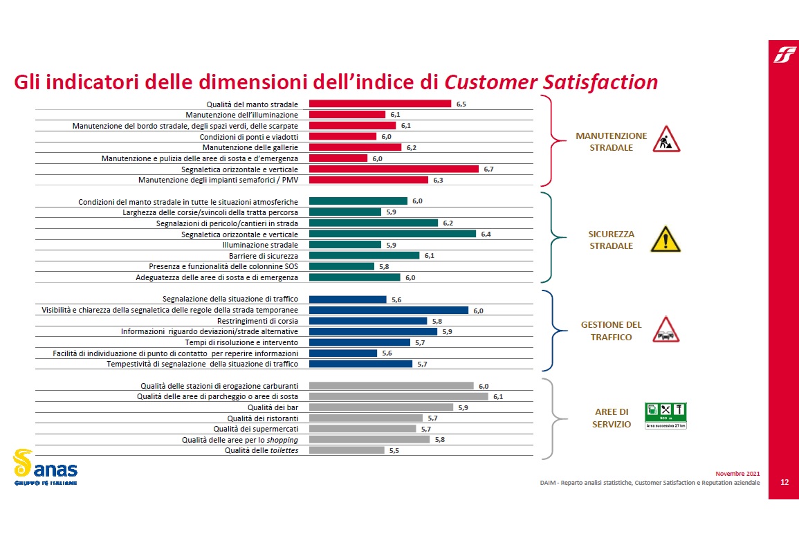 Gli indicatori Gli indicatori