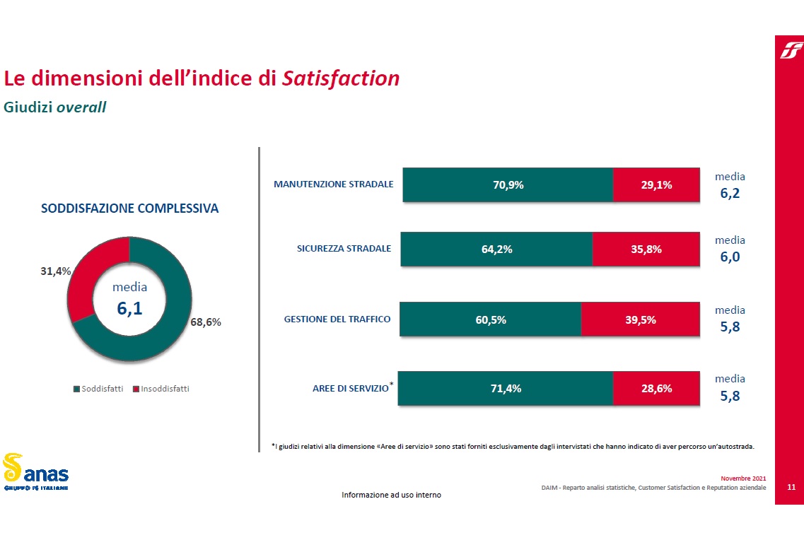 Le dimensioni dell'indice Satisfaction 2 Le dimensioni dell'indice Satisfaction 2