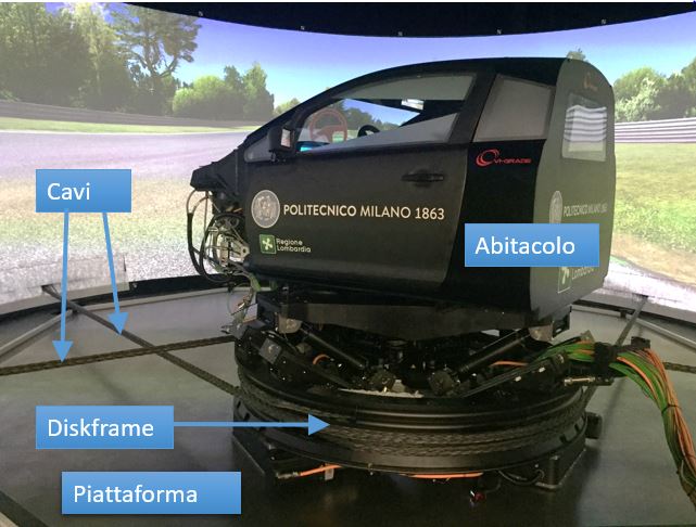La sicurezza di veicoli telonati investiti da raffiche di vento (foto Dipartimento Meccanica Politecnico di Milano)