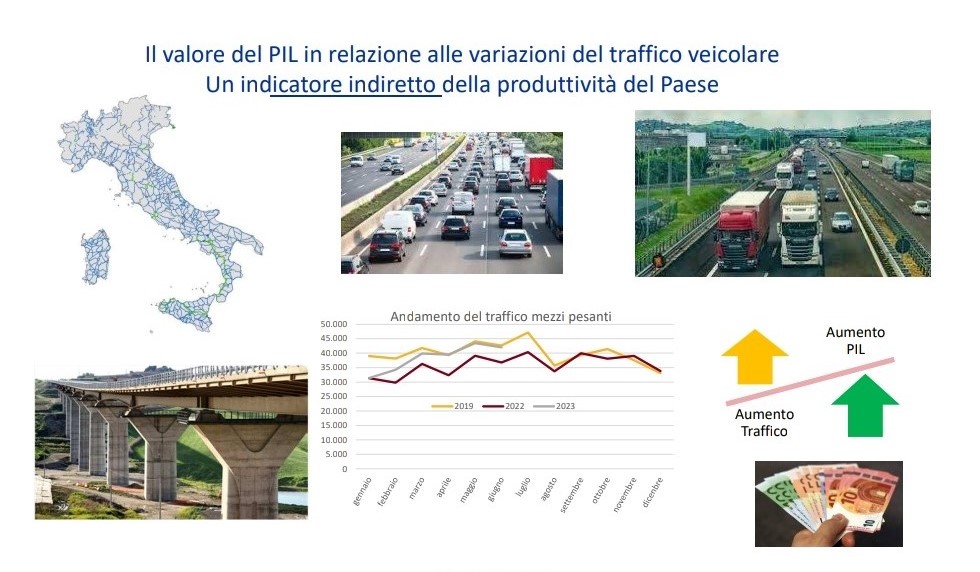 Traffico e PIL Traffico e PIL