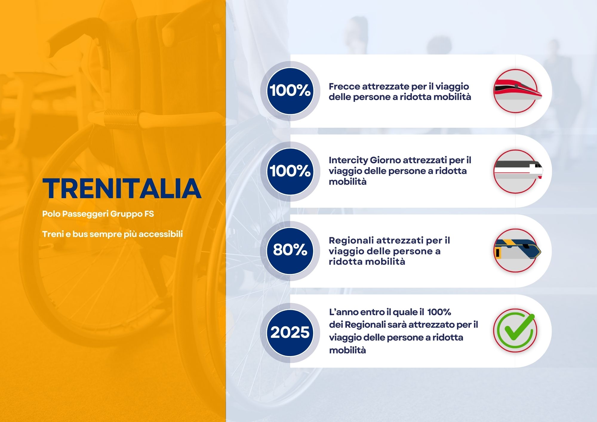Giornata Internazionale delle persone con disabilità 2 (foto FS News) Giornata Internazionale delle persone con disabilità 2 (foto FS News)