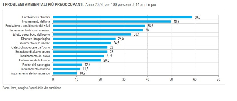 Istat_comunicato Istat_comunicato