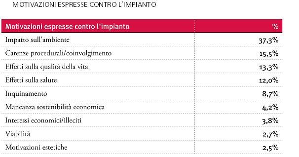 Motivazioni contro