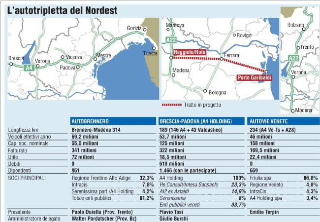 Autotripletta Nordest (fonte Adige)