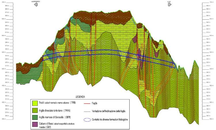 Profilo geologico