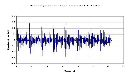 grafico onda sismica terremoto grafico onda sismica terremoto