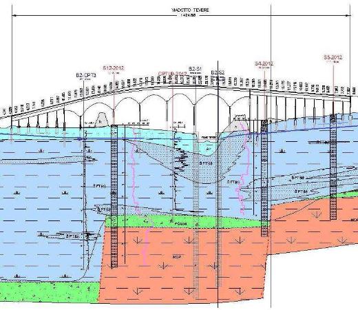 Geologia - Viadotto sul Tevere