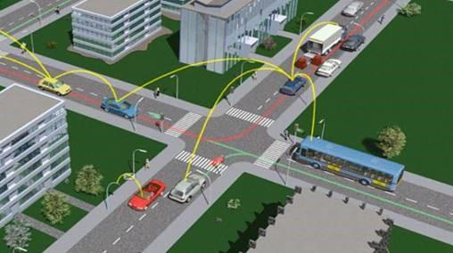 Smart city - Mobility Smart city - Mobility