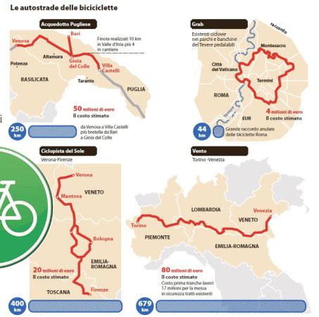 le-autostrade-delle-biciclette.jpg