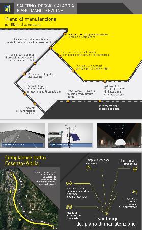 Infografica: il Piano di manutenzione