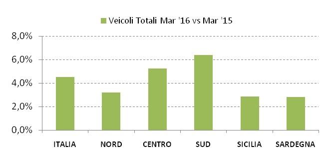 Marzo OdT Marzo OdT