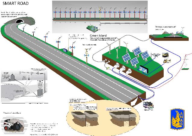 smart road