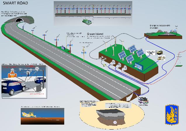 Smart Road