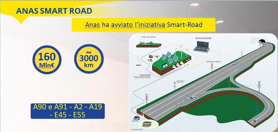 Smart Road A19