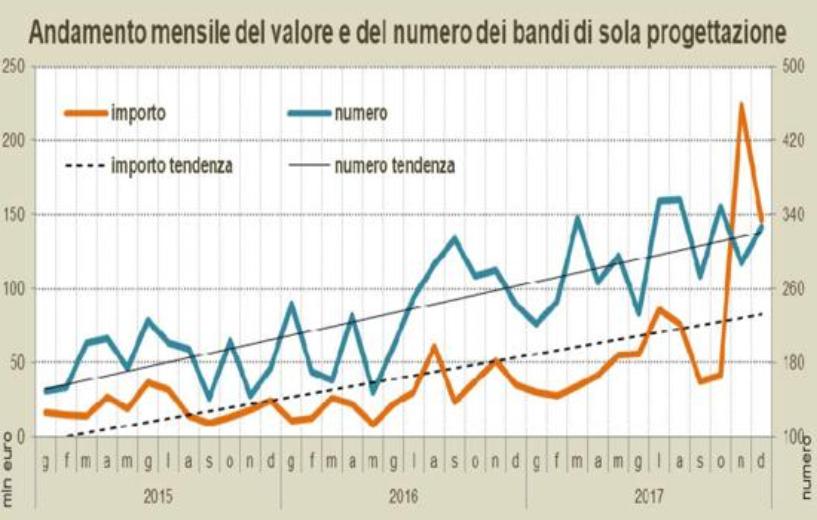 Oice dicembre 2017 Oice dicembre 2017