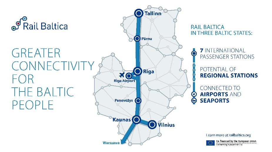 Rail Baltica