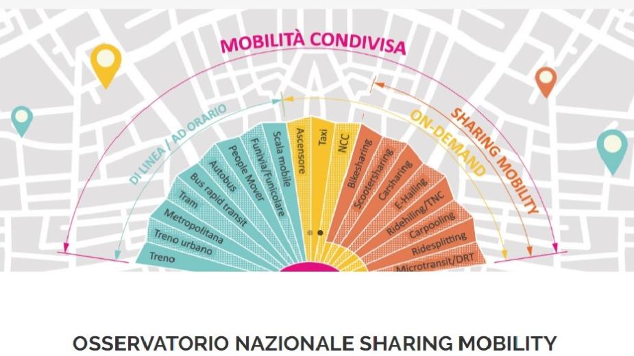 Osservatorio Nazionale Sharing Mobility Osservatorio Nazionale Sharing Mobility