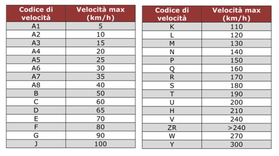 TABELLA VELOCITA'_PNEUMATICI TABELLA VELOCITA'_PNEUMATICI