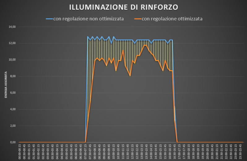 Anas: Interventi di efficientamento energetico dell’impianto di illuminazione nelle gallerie stradali