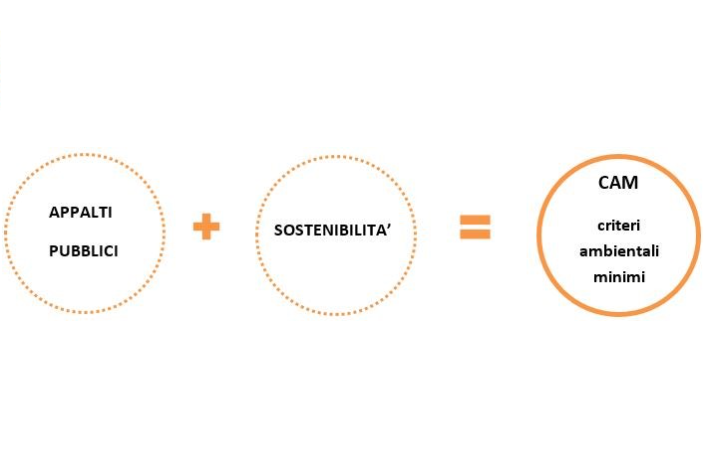 I criteri ambientali minimi nell’ambito degli acquisti pubblici sostenibili