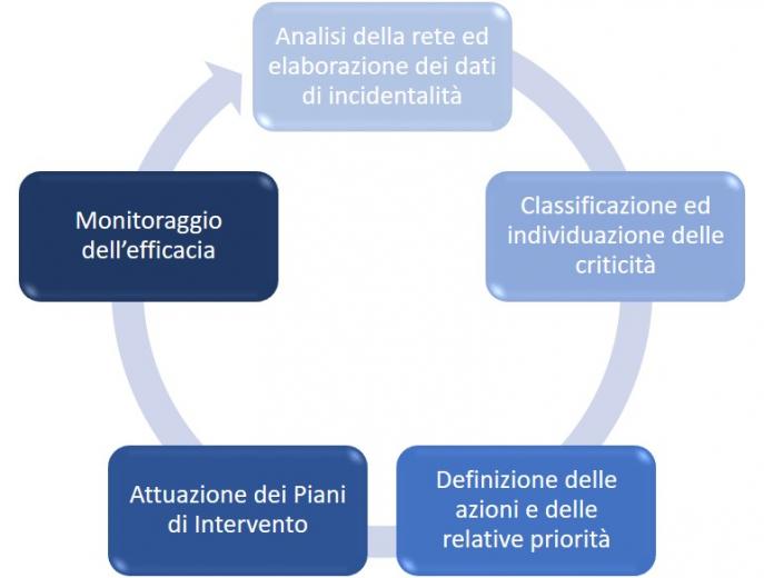 La metodologia Anas per la classificazione della rete stradale come strumento di supporto alle decisioni