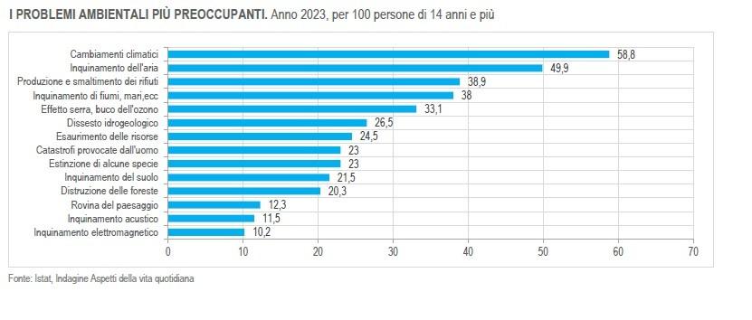 Istat_comunicato