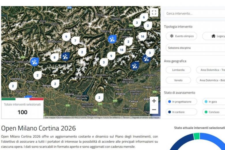 Milano-Cortina 2026: online l'aggiornamento costante delle opere