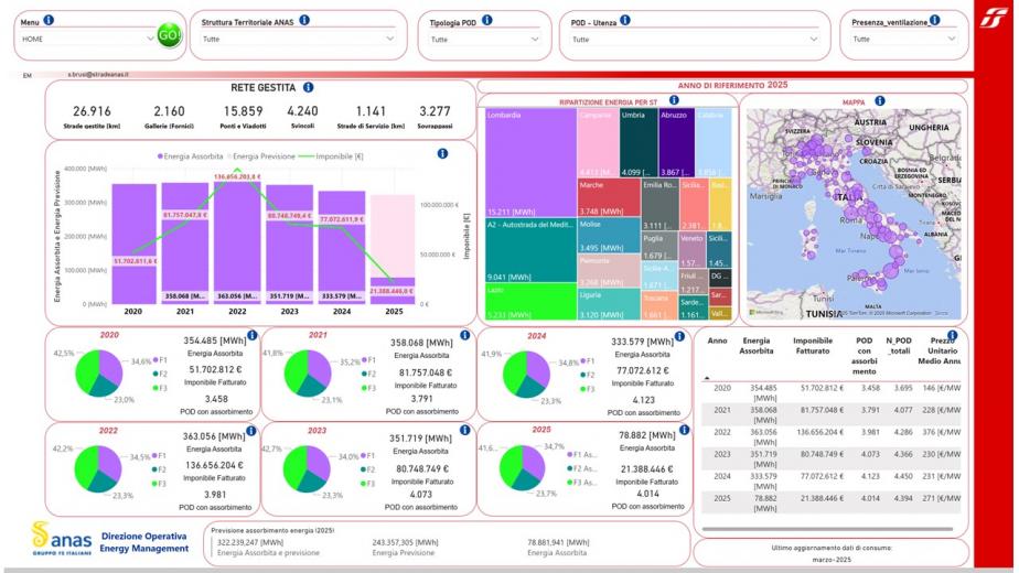 APP Energy Management (foto Anas)