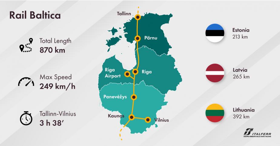 Italferr protagonista del progetto europeo Rail Baltica