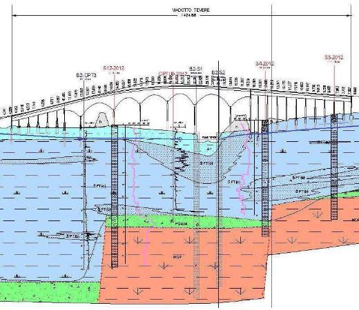 Geologia - Viadotto sul Tevere