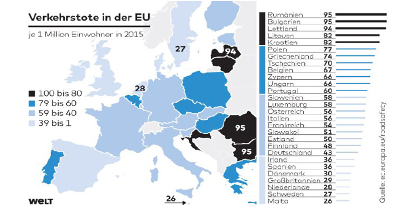 Aumentano di nuovo le vittime della strada nell'UE