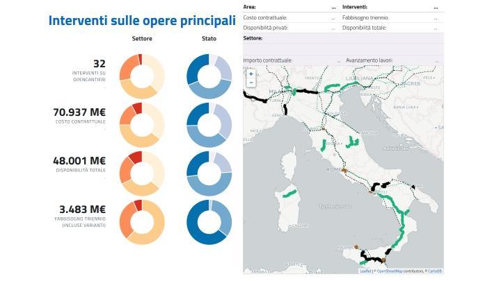 Infrastrutture: Mit, nel Def nuovo processo pianificazione delle opere