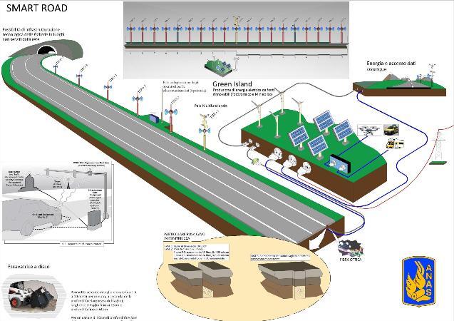 Anas, Autostrada A3 "Salerno-Reggio Calabria": al via il progetto Smart Road