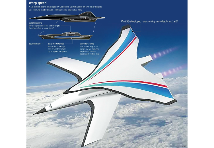 I plane: comincia la corsa cinese ai voli ipersonici
