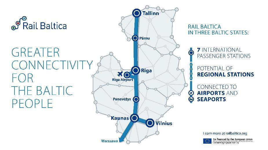 Rail Baltica